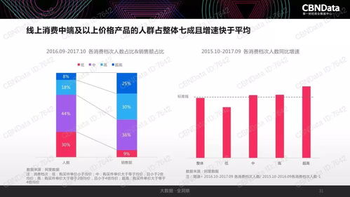 2017中國(guó)互聯(lián)網(wǎng)消費(fèi)生態(tài)大數(shù)據(jù)報(bào)告 洞察變革，驅(qū)動(dòng)未來