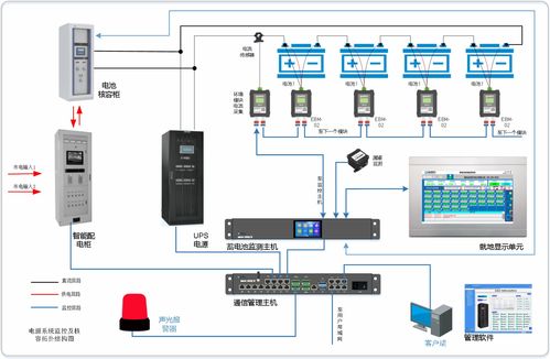 蓄電池在線監(jiān)測(cè)系統(tǒng)技術(shù)方案與安全防范系統(tǒng)設(shè)計(jì)施工服務(wù)