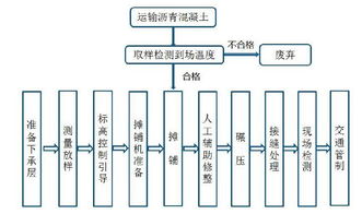 園路瀝青路面試驗段施工與安全技術防范系統集成實施指引