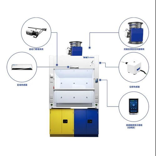 潔凈室與生物安全實驗室 防控思路與技術措施的差異及其在安全技術防范系統設計施工中的體現